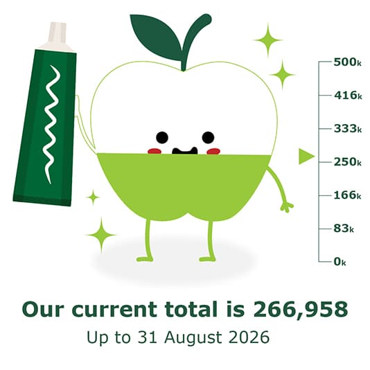A cartoon apple holding a toothpaste tube with a progress scale up to 500k, highlighting a current total of 266,958 until 31 August 2026.