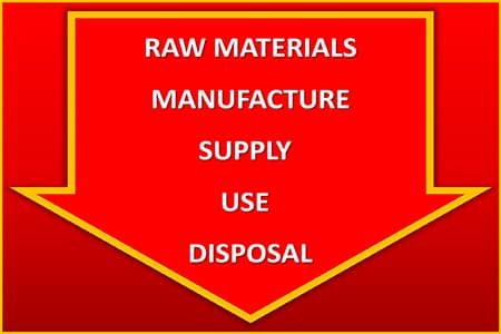 Unsustainable Linear Economy